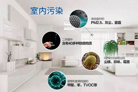 室内环境污染物